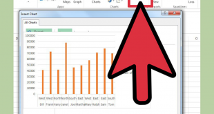 pivot table